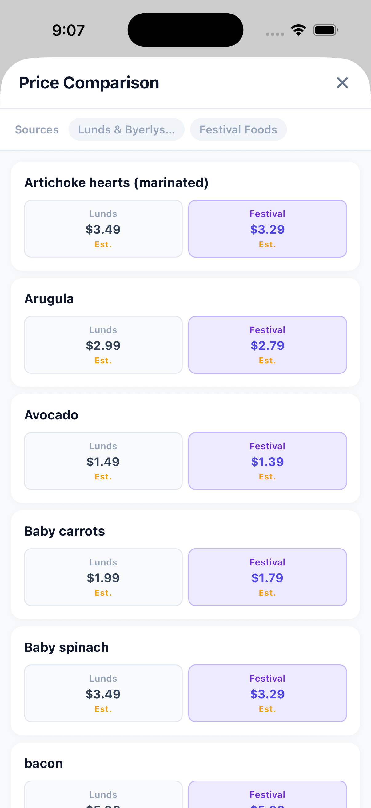 Optimized grocery list showing $20.04 in savings